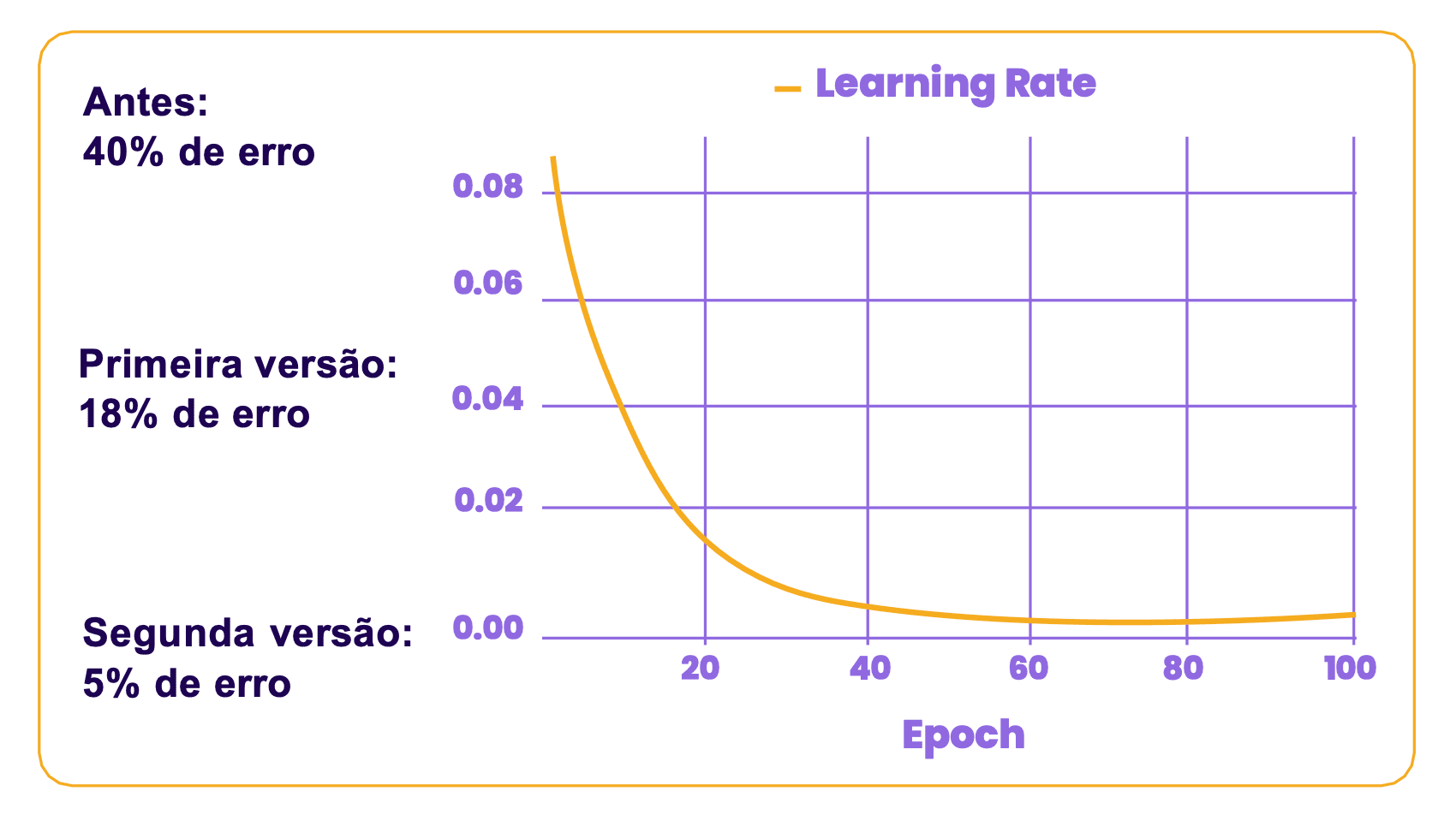 Como a Dataspoc Transformou a Precisão das Projeções de Receita da Alright com o ForecastGPT